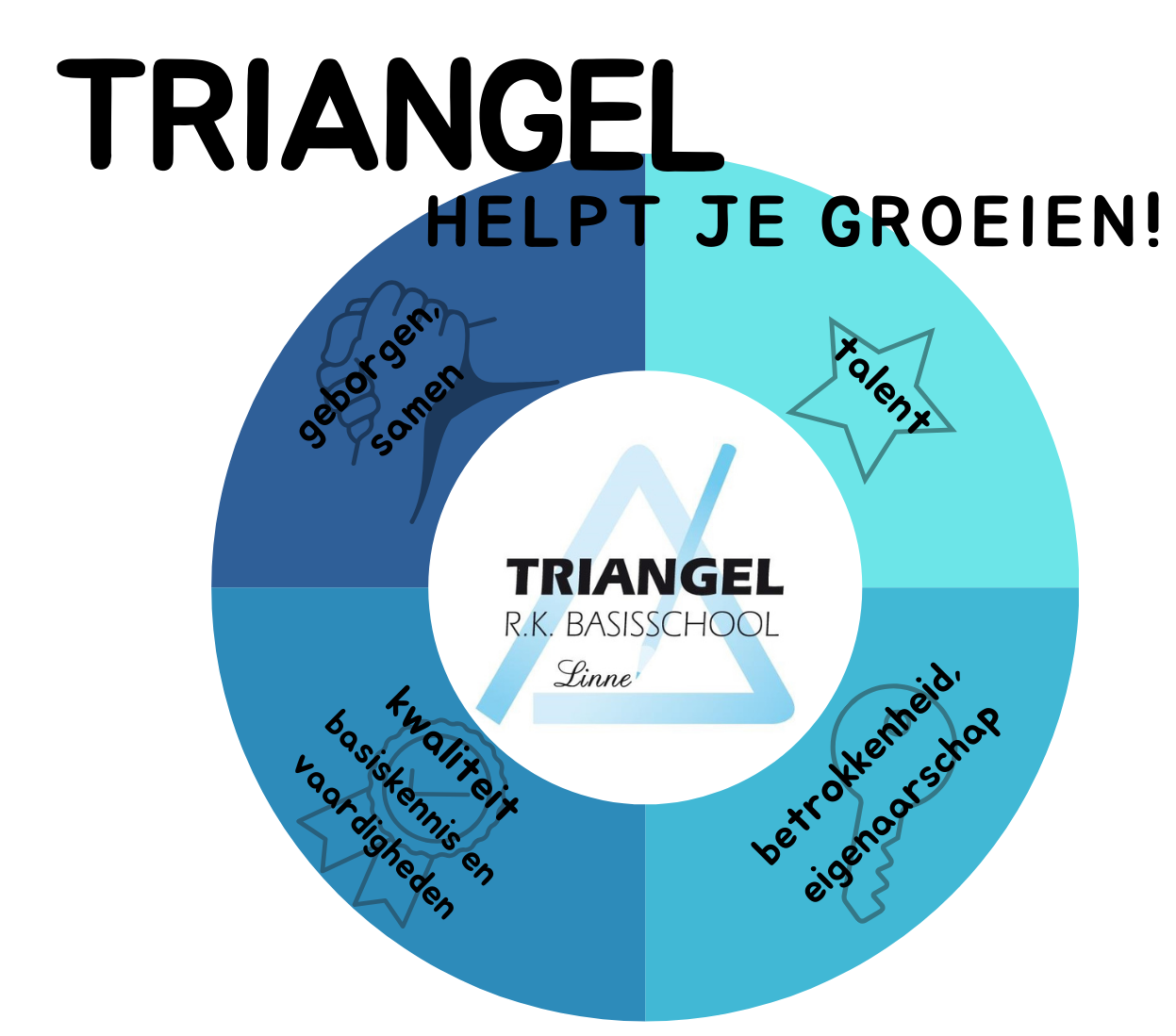 Triangel helpt je groeien en kernwaarden!.png